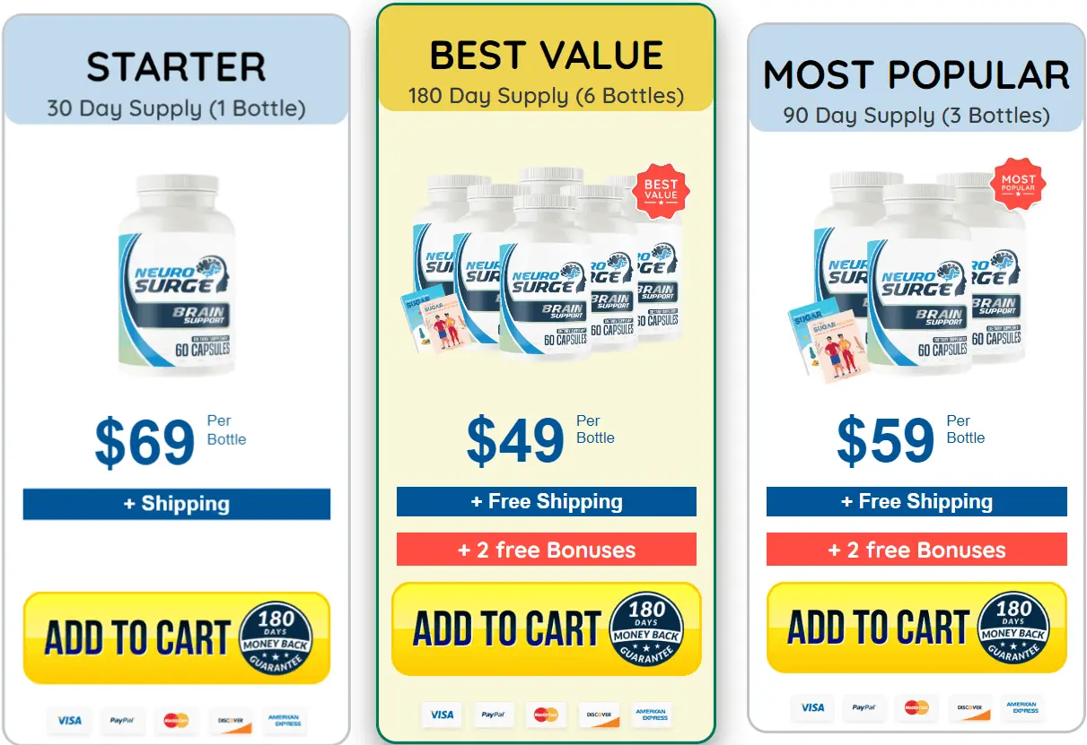 Neuro Surge price